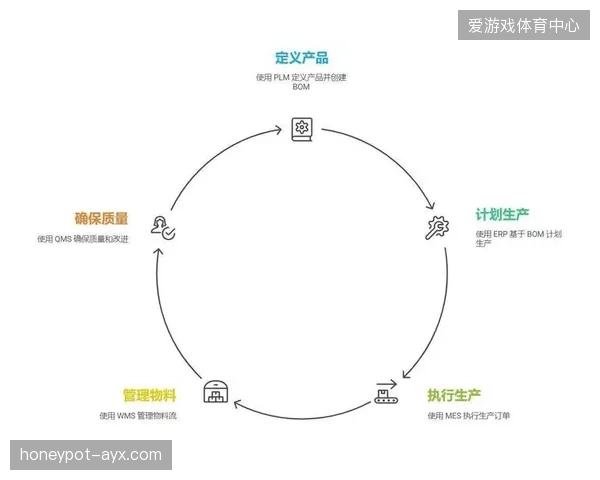 晋江半径50公里内的全产业链闭环：数字化正加速整合从研发到营销的根茎式产业网络